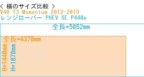 #V40 T3 Momentum 2012-2019 + レンジローバー PHEV SE P440e